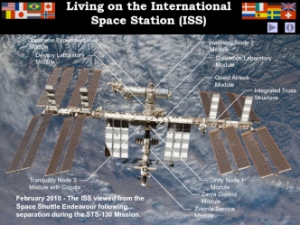 Living on the international space station (ISS)