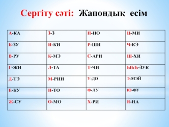 Сергіту сәті: жапондық есім. Рефлексия