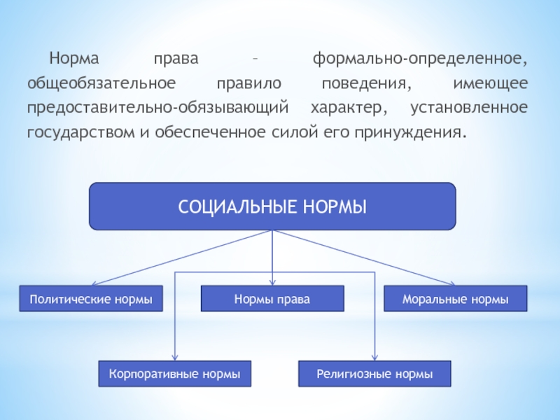 Картинки теория государства и права