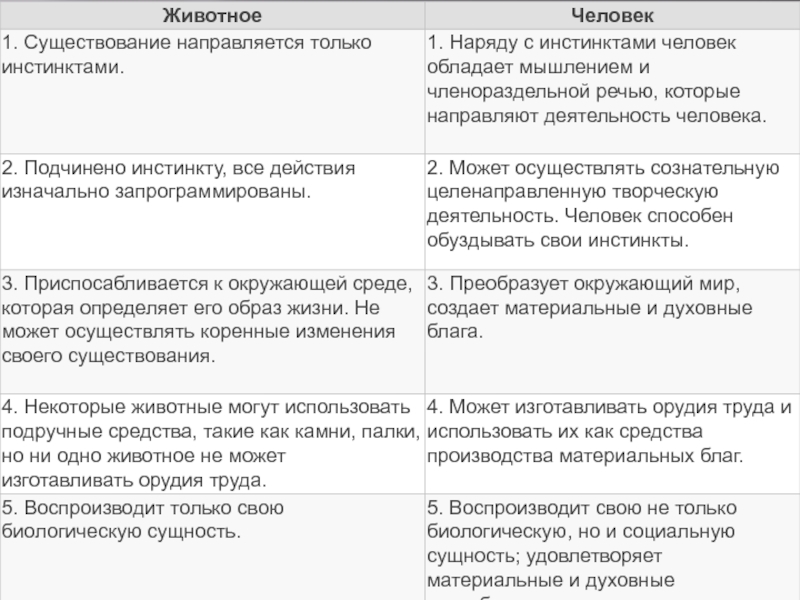 Реферат На Тему Человек Как Биологическое Существо