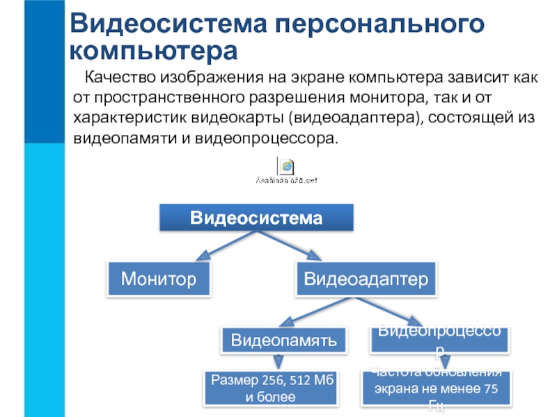 Какие существуют типы графики в зависимости от способа формирования изображения на экране монитора