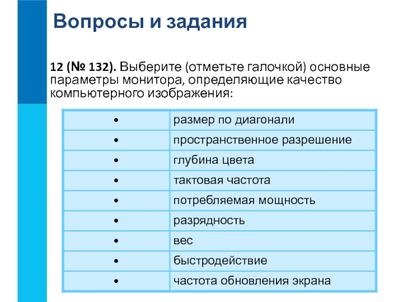 Основные параметры монитора которые определяют качество изображения