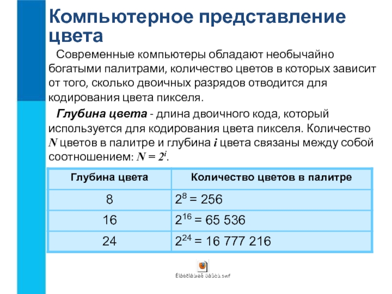 Формирование изображения на экране 7 класс. Глубина цвета монитора. Глубина цвета зависит от. Глубина цвета современных мониторов. Глубина цвета который используется для кодирования цвета пикселя.