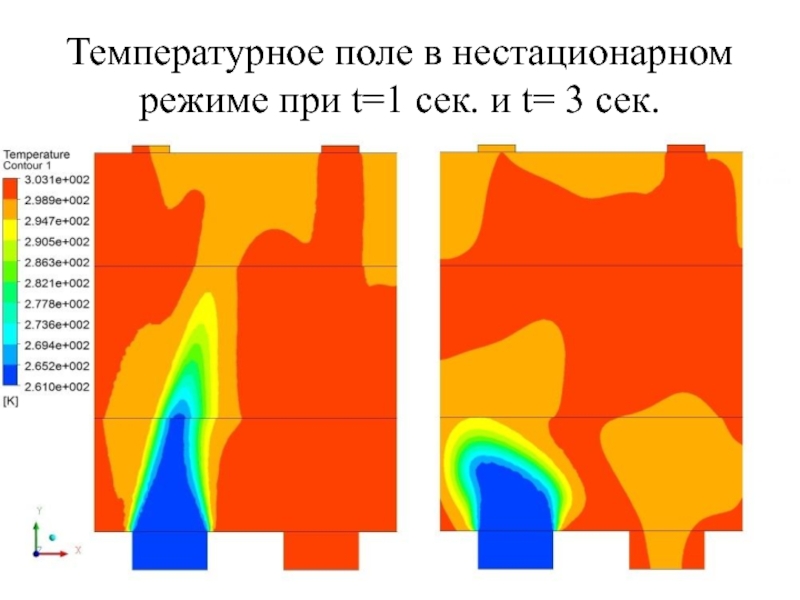 Тепловые параметры человека. Графики температурных полей. Температурное поле физика. Однородное температурное поле график. Температурное поле ствола.