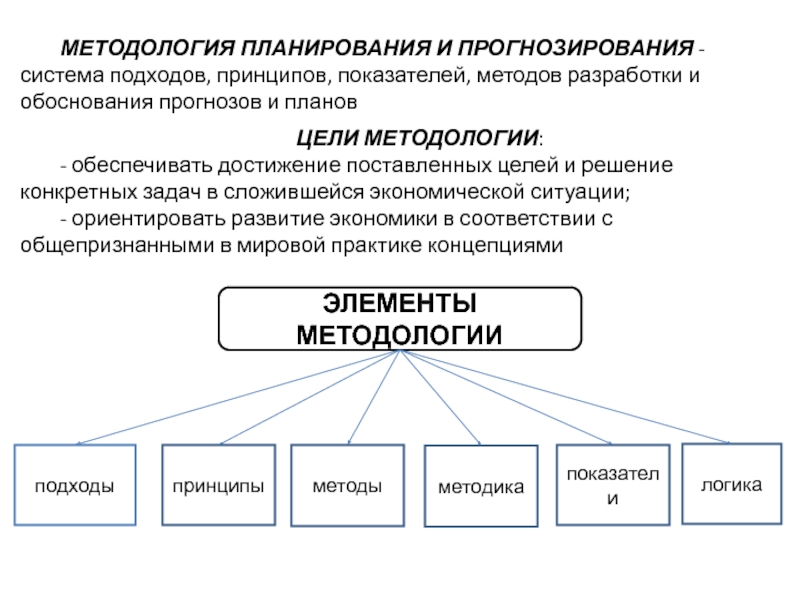 На какой вопрос отвечает плановый прогноз план прогноз