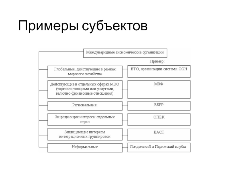 Экономические операции