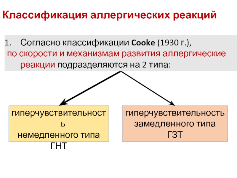 Классы аллергических реакций. Классификация аллергических реакций. Классификация аллергических реакций немедленного типа. Классификация аллергических реакций замедленного типа. Аллергические реакции немедленного типа.