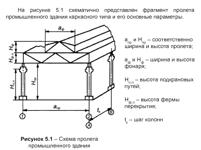 Шаг колонн