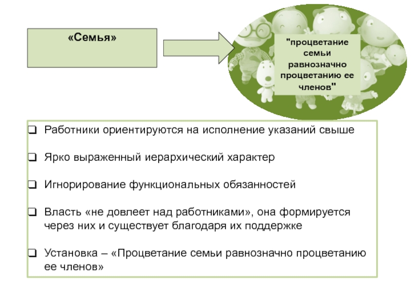 «Семья» Работники ориентируются на исполнение указаний свыше  Ярко выраженный иерархический характер