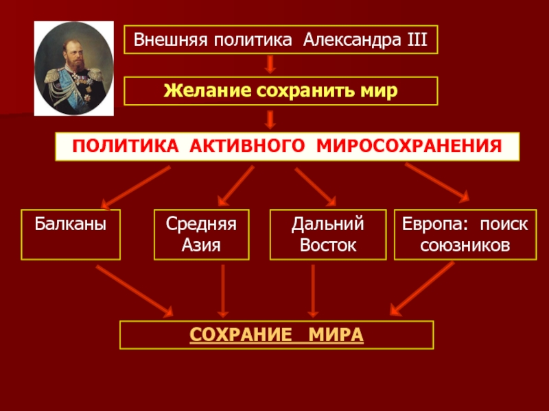 Система внешней политики. Дальний Восток Александр 3 внешняя политика. Внешняя политика Александра. 2. Внешняя политика Александра III. Внешняя политика Александра 3 на Дальнем востоке.