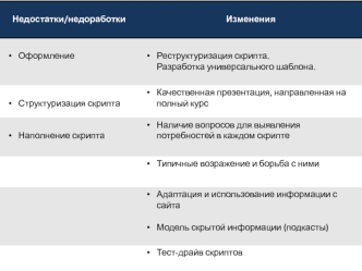 Спрей для волос