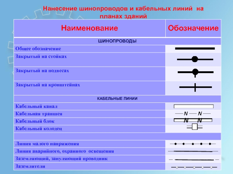 Обозначение кабеля на плане