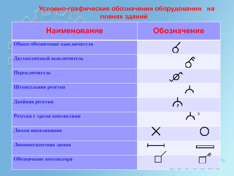 Обозначение розетки интернет на плане условное