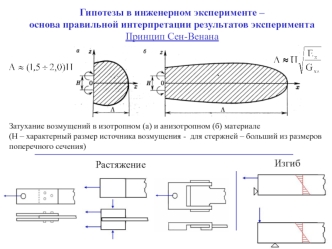 Гипотезы в инженерном эксперименте – основа правильной интерпретации результатов эксперимента. Принцип Сен-Венана