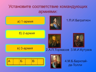 Тест. Отечественная война 1812 года