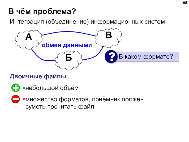 Интеграция объединение. Проблемы интеграции информационных систем. Проблемы с обменом информацией. Интеграция файл. Файловая интеграция.