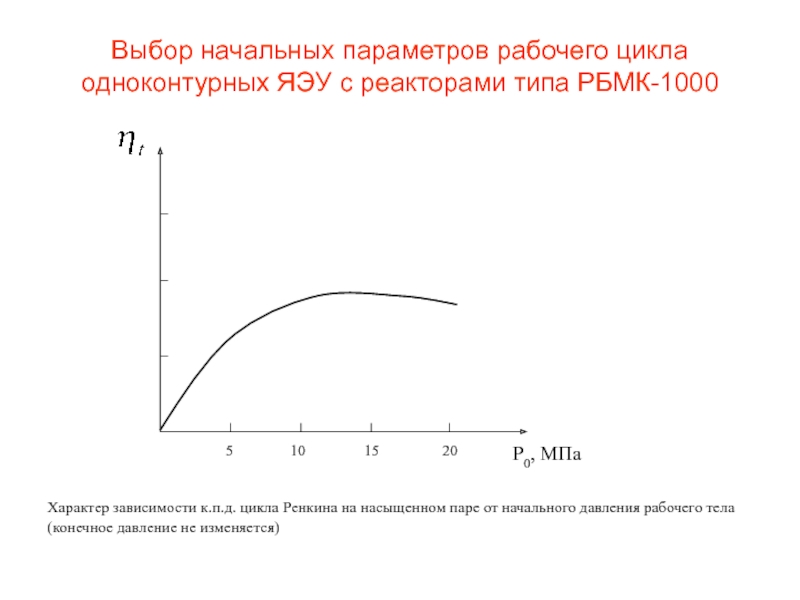 Цикл зависимости