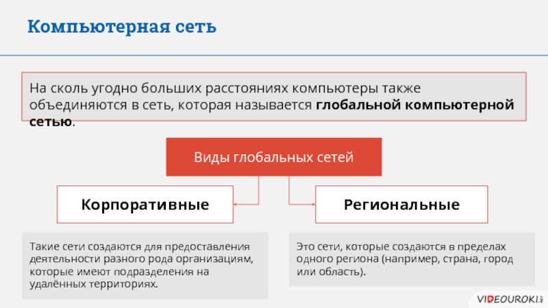 Объединяются также. Региональные и корпоративные сети. Компьютерные сети глобальные региональные. Виды сетей локальные глобальные региональные. Компьютерные сети глобальный региональный корпоративный.