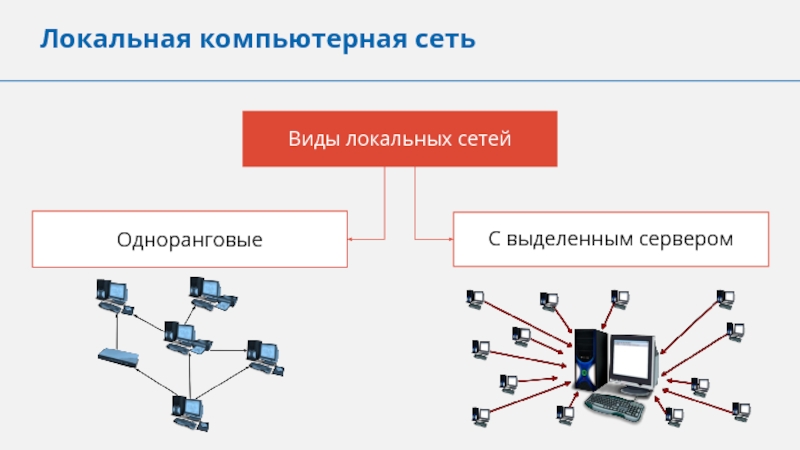 Типы компьютерных сетей схема