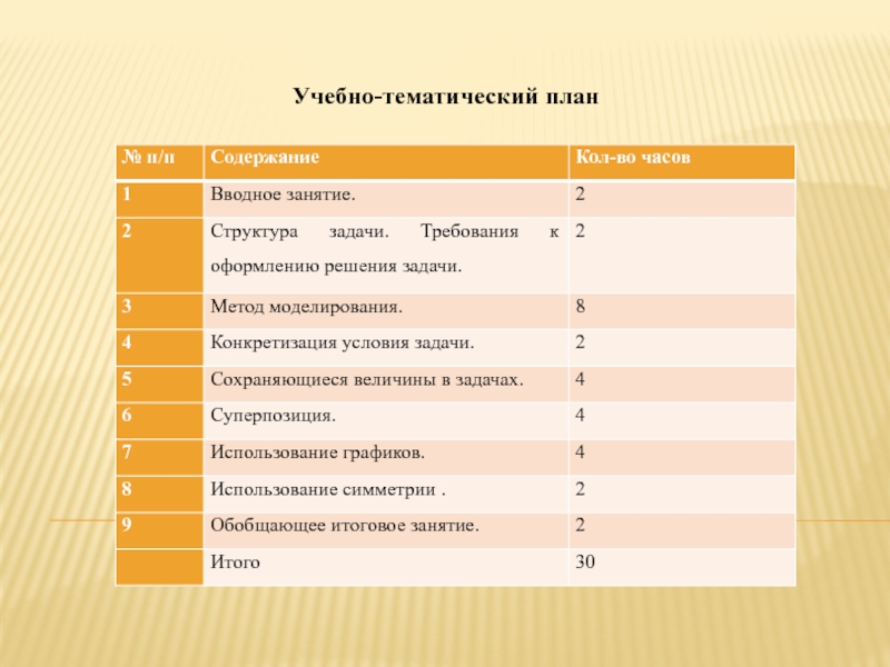 Учебно тематический план по русскому языку