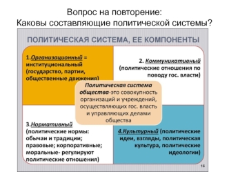 Роль СМИ в политической системе общества