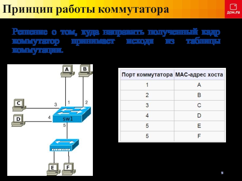 Коммутатор кадр. Switch коммутатор принцип работы. Принцип работы коммутатора. Коммутаторы принцип работы коммутатора. Таблица коммутации коммутатора.