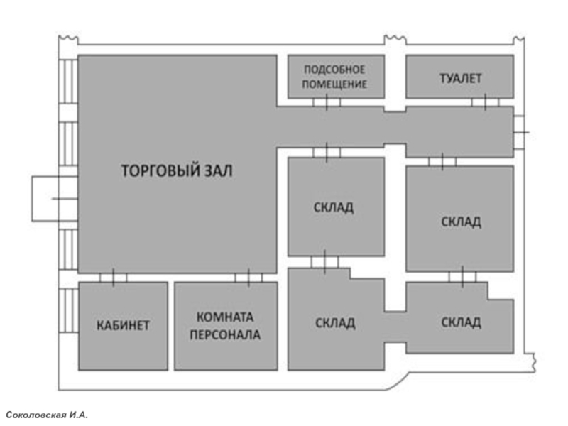 Бизнес план магазина кроссовок