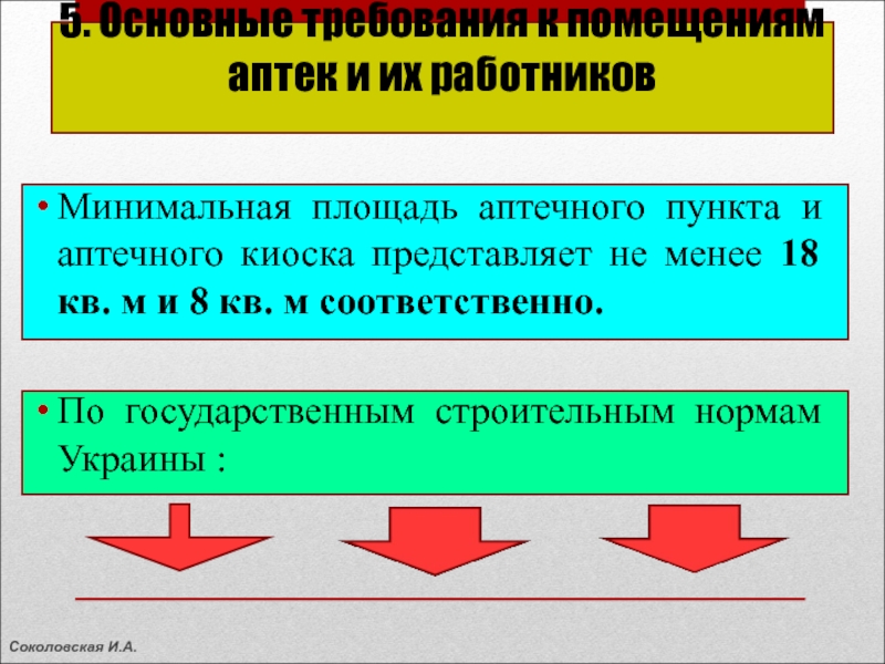 Пункт норм. Требования к аптеке по площади. Требования к площади аптеки. Минимальная площадь аптечного пункта. Аптечный пункт требования к персоналу.