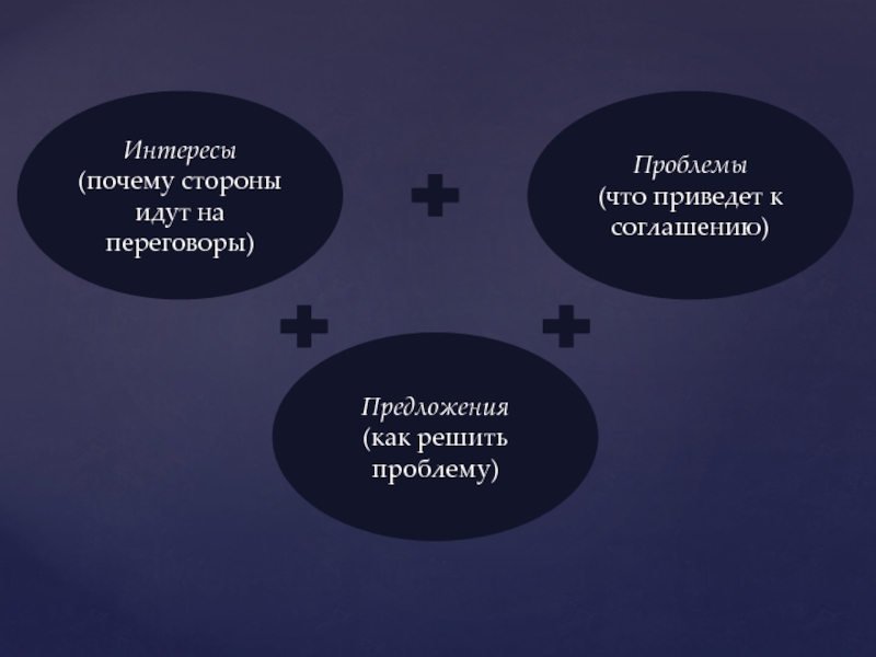 Кольцевая модель переговоров. Модель переговоров ромб. Модели переговоров.