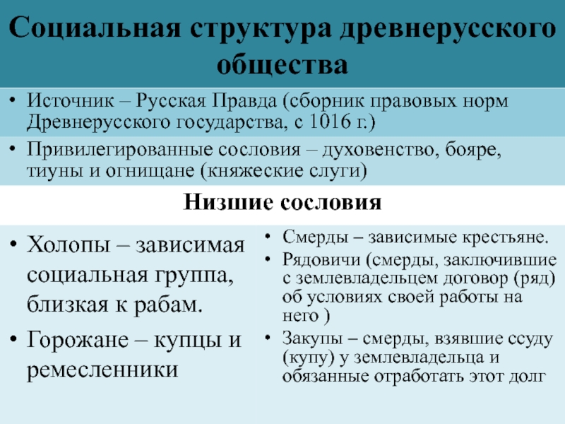 Состав древней руси входили