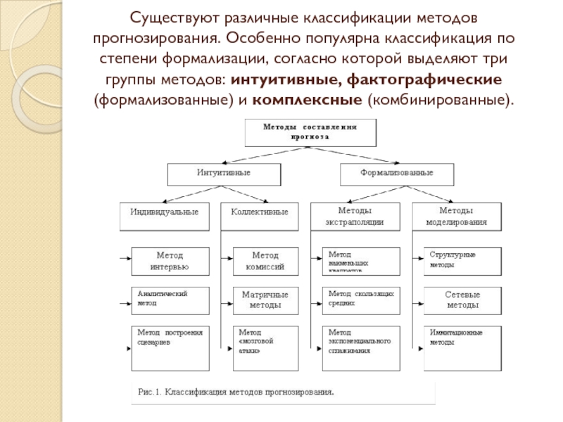 Сравнение методов прогнозирования. Классификация интуитивных методов прогнозирования. Интуитивные и формализованные методы прогнозирования. Схема классификации методов прогнозирования. Схема методы прогнозирования по степени формализации.