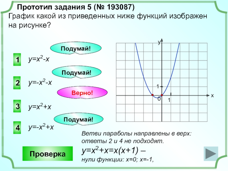 График какой из приведенных ниже функций изображен на рисунке y 1 4x 2