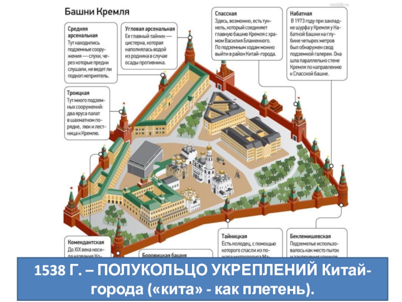 Храм блаженного на карте. Арсенальная башня Московского Кремля. Троицкие ворота Кремля со стороны манежа схема. Троицкая башня Московского Кремля чертеж. Башни Московского Кремля схема.