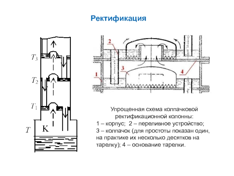 Ректификационная колонна с клапанными тарелками схема