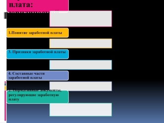 Заработная плата: юридический аспект