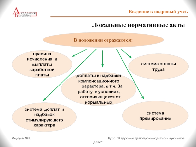 Учет лна. Локально нормативные документы в кадровом делопроизводстве. Кадровое делопроизводство. Локальные нормативные акты в кадровом делопроизводстве. Локальные нормативные акты по кадровому делопроизводству.