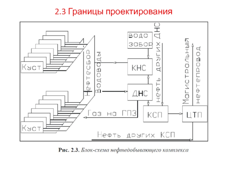 Граница проектирования на чертеже