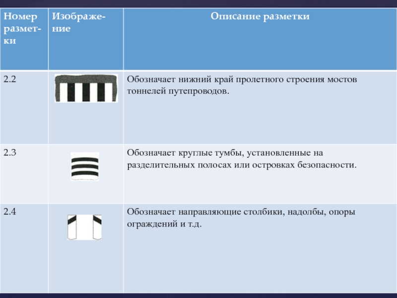 Данная разметка обозначает. Параметры дорожного движения. Параметры дорожного движения - лекции. Разметка 2.2 - обозначает Нижний край пролетного строения тоннелей. Разметки 2.2 на Нижний край пролетных строений Размеры.