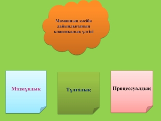 Маманның кәсіби дайындығының классикалық үлгісі