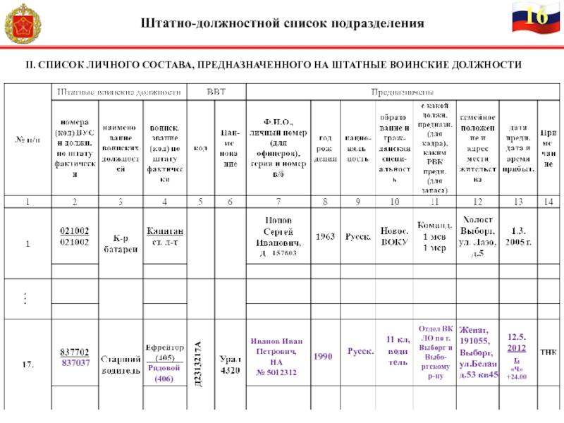 Штатный список сотрудников образец