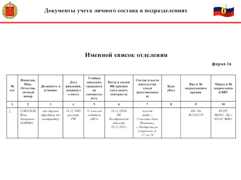 Реестр ф1 образец заполнения