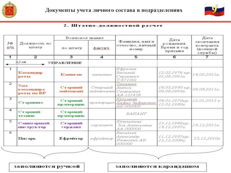 Штатно должностной список спасательной службы образец