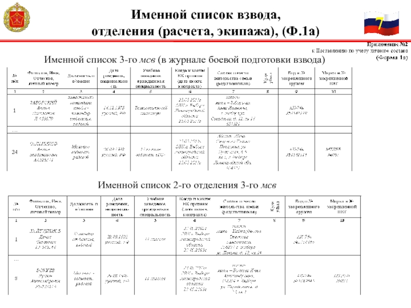 Форма 1а вс рф образец