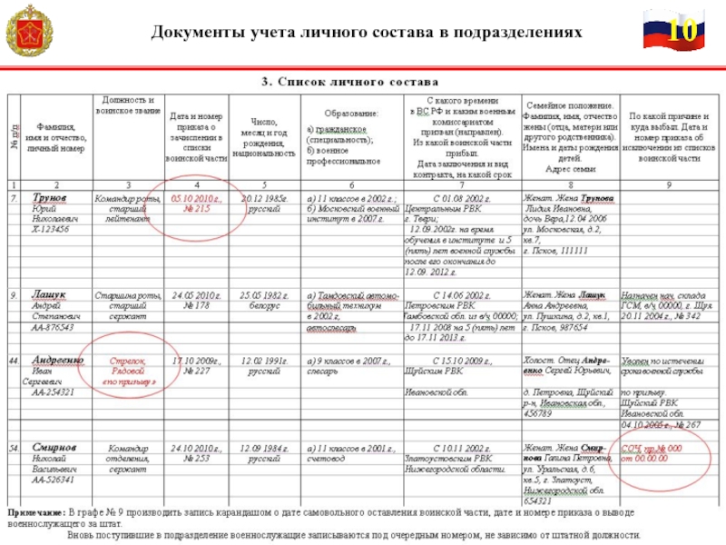 Штатно должностная книга мвд образец