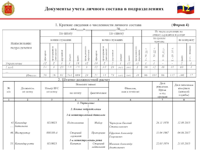 Строевая записка личного состава образец вс рф