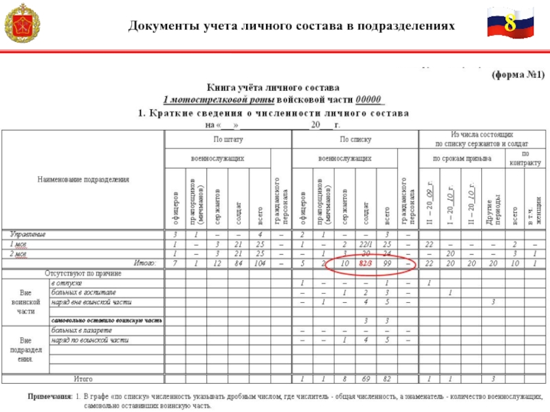 Документы подразделения