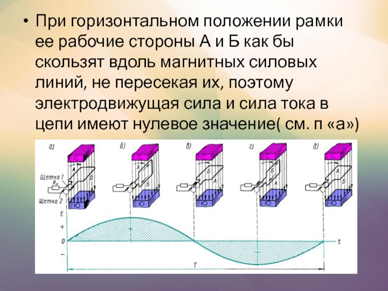 Скольжение вдоль волны на доске