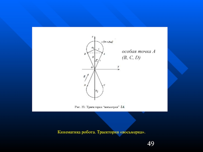 Особые точки. Кинематическая Траектория. 2d кинематические модели. Кинематика колесного робота.