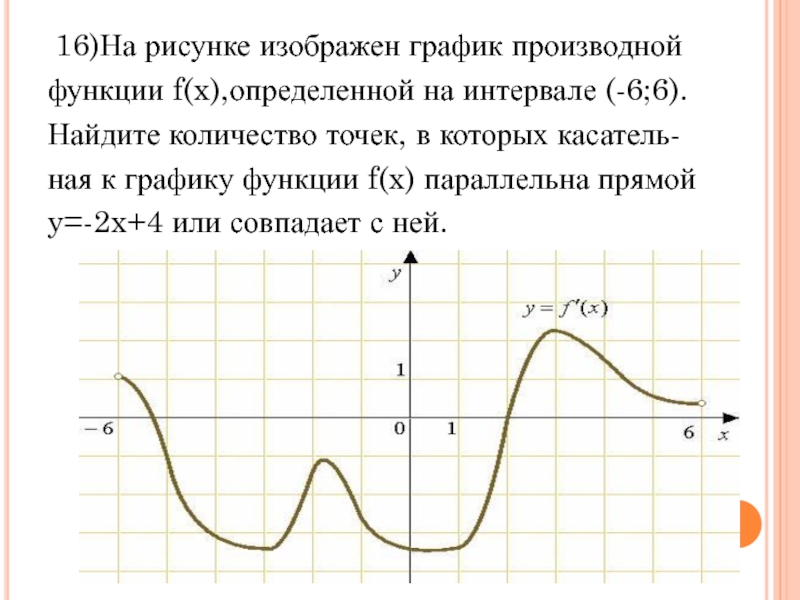 На рисунке изображен график производной функции определенной на интервале 9 8 найдите количество