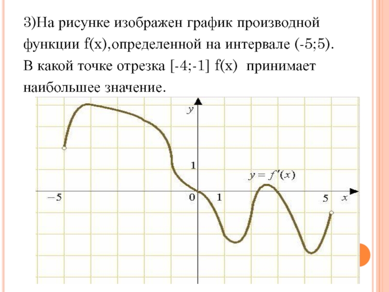 График производной 4 6